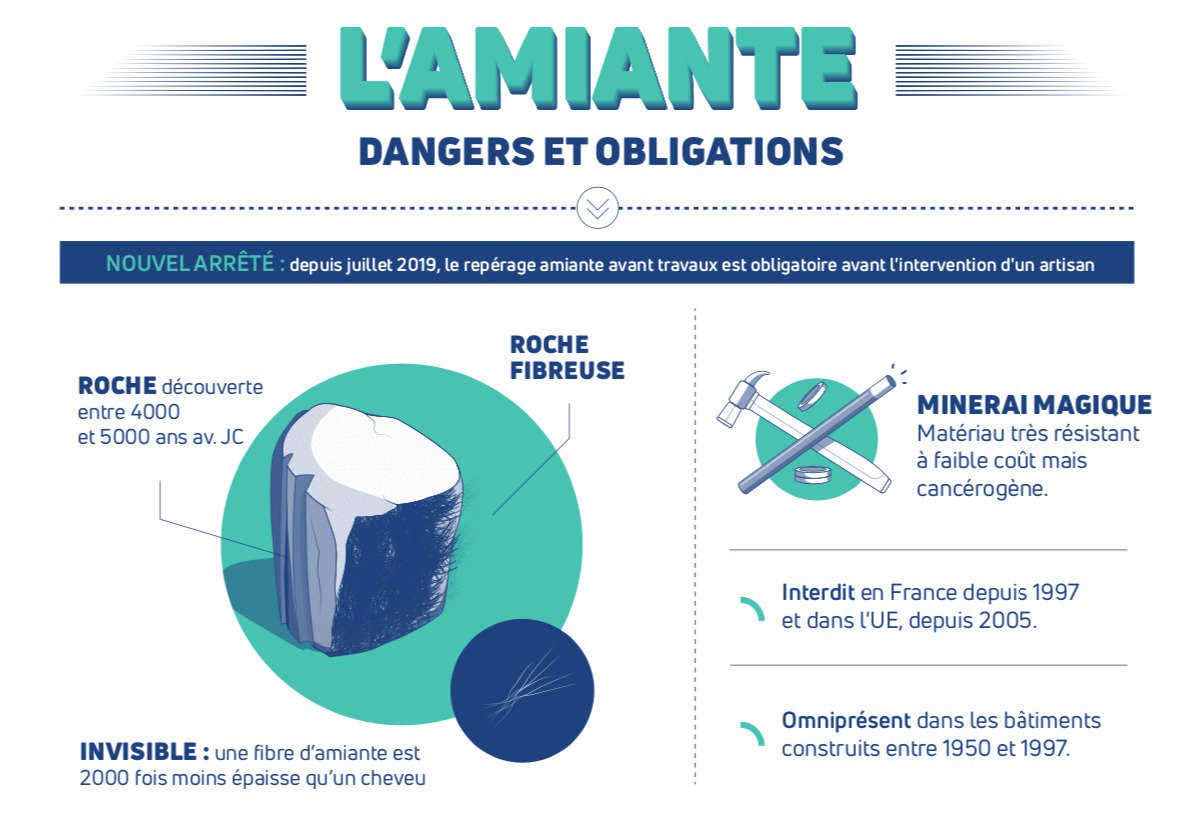 amiante avant travaux Cholet